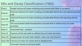Comprehensive Guide to Avulsion and Storage Media for Avulsed Teeth | PPTX