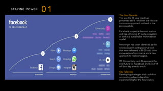 STAYING POWER
01 The Next Decade
This was the 10 year roadmap
presented at F8. It follows the lifecycle
continuum approach outlined in the
previous slide.
Facebook proper is the most mature
and has a thriving 3rd party ecosystem
as well as a sustainable monetization
model.
Messenger has been identified as the
next ecosystem with powerful tools
that were released at F8 2016 to drive
conversational commerce and a new
approach to replacing apps..
VR, Connectivity and AI represent the
near future for Facebook and Social VR
will be a key area to watch.
Key Takeaway
Developing strategies that capitalize
on creating value today while
experimenting for the future is key
 