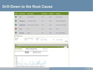 Drill-Down to the Root Cause
 
