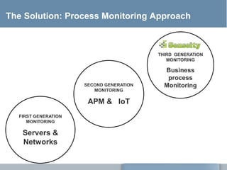 FIRST GENERATION
MONITORING
Servers &
Networks
SECOND GENERATION
MONITORING
APM & IoT
THIRD GENERATION
MONITORING
Business
process
Monitoring
The Solution: Process Monitoring Approach
 
