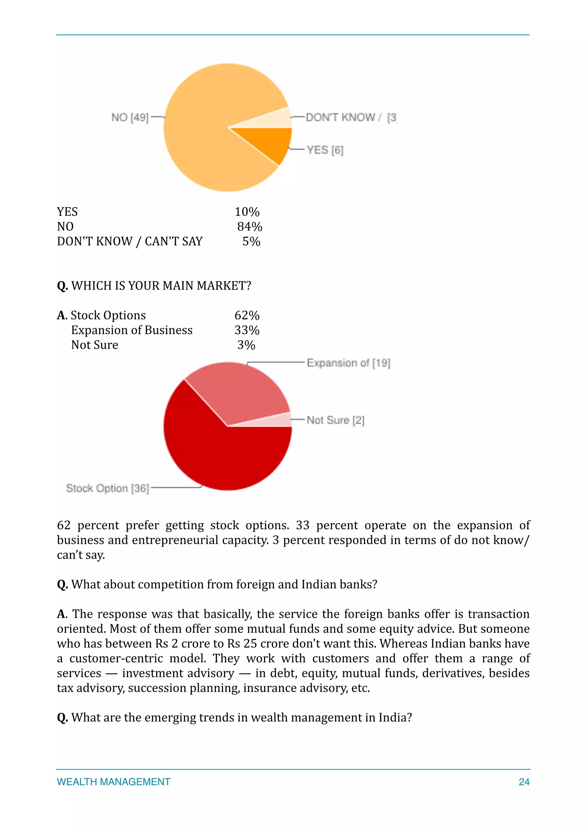  
YES	
  	
  	
   	
   	
  	
   	
   	
   10%	
  
NO	
  	
   	
   	
   	
   	
   	
  84%	
  
DON'T	
  KNOW	
  /	
  CAN'T	
  SAY	
  	
  	
  	
  	
  	
  	
  	
  	
  	
  	
  	
  	
  	
  5%	
  
Q.	
  WHICH	
  IS	
  YOUR	
  MAIN	
  MARKET?	
  
A.	
  Stock	
  Options	
   	
   	
   62%	
  
	
  	
  	
  	
  	
  Expansion	
  of	
  Business	
   	
   33%	
  
	
  	
  	
  	
  	
  Not	
  Sure	
   	
   	
   	
   	
  3%	
  
	
  
62	
   percent	
   prefer	
   getting	
   stock	
   options.	
   33	
   percent	
   operate	
   on	
   the	
   expansion	
   of	
  	
  
business	
  and	
  entrepreneurial	
  capacity.	
  3	
  percent	
  responded	
  in	
  terms	
  of	
  do	
  not	
  know/
can’t	
  say.	
  
Q.	
  What	
  about	
  competition	
  from	
  foreign	
  and	
  Indian	
  banks?	
  
	
  	
  
A.	
  The	
  response	
  was	
  that	
  basically,	
  the	
  service	
  the	
  foreign	
  banks	
  offer	
  is	
  transaction	
  
oriented.	
  Most	
  of	
  them	
  offer	
  some	
  mutual	
  funds	
  and	
  some	
  equity	
  advice.	
  But	
  someone	
  
who	
  has	
  between	
  Rs	
  2	
  crore	
  to	
  Rs	
  25	
  crore	
  don't	
  want	
  this.	
  Whereas	
  Indian	
  banks	
  have	
  
a	
   customer-­‐centric	
   model.	
   They	
   work	
   with	
   customers	
   and	
   offer	
   them	
   a	
   range	
   of	
  
services	
  —	
  investment	
  advisory	
  —	
  in	
  debt,	
  equity,	
  mutual	
  funds,	
  derivatives,	
  besides	
  
tax	
  advisory,	
  succession	
  planning,	
  insurance	
  advisory,	
  etc.	
  
Q.	
  What	
  are	
  the	
  emerging	
  trends	
  in	
  wealth	
  management	
  in	
  India?	
  
WEALTH MANAGEMENT 24
 