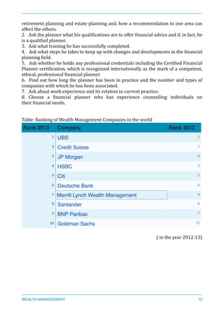 retirement	
  planning	
  and	
  estate	
  planning	
  and,	
  how	
  a	
  recommendation	
  in	
  one	
  area	
  can	
  
affect	
  the	
  others.	
  	
  
2.	
  	
  	
  Ask	
  the	
  planner	
  what	
  his	
  qualiXications	
  are	
  to	
  offer	
  Xinancial	
  advice	
  and	
  if,	
  in	
  fact,	
  he	
  
is	
  a	
  qualiXied	
  planner.	
  	
  
3.	
  	
  	
  Ask	
  what	
  training	
  he	
  has	
  successfully	
  completed.	
  	
  
4.	
  	
  	
  Ask	
  what	
  steps	
  he	
  takes	
  to	
  keep	
  up	
  with	
  changes	
  and	
  developments	
  in	
  the	
  Xinancial	
  
planning	
  Xield.	
  	
  
5.	
  	
  	
  Ask	
  whether	
  he	
  holds	
  any	
  professional	
  credentials	
  including	
  the	
  CertiXied	
  Financial	
  	
  	
  
Planner	
  certiXication,	
  which	
  is	
  recognised	
  internationally	
  as	
  the	
  mark	
  of	
  a	
  competent,	
  
ethical,	
  professional	
  Xinancial	
  planner.	
  	
  
6.	
   	
  Find	
  out	
  how	
  long	
  the	
  planner	
  has	
  been	
  in	
  practice	
  and	
  the	
  number	
  and	
  types	
  of	
  
companies	
  with	
  which	
  he	
  has	
  been	
  associated.	
  	
  
7.	
  	
  	
  Ask	
  about	
  work	
  experience	
  and	
  its	
  relation	
  to	
  current	
  practice.	
  	
  
8.	
   Choose	
   a	
   Xinancial	
   planner	
   who	
   has	
   experience	
   counselling	
   individuals	
   on	
  
their	
  Xinancial	
  needs.	
  	
  
Table:	
  Ranking	
  of	
  Wealth	
  Management	
  Companies	
  in	
  the	
  world	
  
(	
  in	
  the	
  year	
  2012-­‐13)	
  
Rank 2013 Company Rank 2012
1 UBS 2
2 Credit Suisse 1
3 JP Morgan 4
4 HSBC 3
5 Citi 5
6 Deutsche Bank 6
7 Merrill Lynch Wealth Management 9
8 Santander 8
9 BNP Paribas 7
10 Goldman Sachs 11
WEALTH MANAGEMENT 10
 