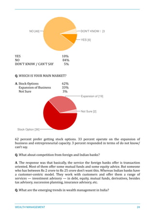  
YES	
  	
  	
   	
   	
  	
   	
   	
   10%	
  
NO	
  	
   	
   	
   	
   	
   	
  84%	
  
DON'T	
  KNOW	
  /	
  CAN'T	
  SAY	
  	
  	
  	
  	
  	
  	
  	
  	
  	
  	
  	
  	
  	
  5%	
  
Q.	
  WHICH	
  IS	
  YOUR	
  MAIN	
  MARKET?	
  
A.	
  Stock	
  Options	
   	
   	
   62%	
  
	
  	
  	
  	
  	
  Expansion	
  of	
  Business	
   	
   33%	
  
	
  	
  	
  	
  	
  Not	
  Sure	
   	
   	
   	
   	
  3%	
  
	
  
62	
   percent	
   prefer	
   getting	
   stock	
   options.	
   33	
   percent	
   operate	
   on	
   the	
   expansion	
   of	
  	
  
business	
  and	
  entrepreneurial	
  capacity.	
  3	
  percent	
  responded	
  in	
  terms	
  of	
  do	
  not	
  know/
can’t	
  say.	
  
Q.	
  What	
  about	
  competition	
  from	
  foreign	
  and	
  Indian	
  banks?	
  
	
  	
  
A.	
  The	
  response	
  was	
  that	
  basically,	
  the	
  service	
  the	
  foreign	
  banks	
  offer	
  is	
  transaction	
  
oriented.	
  Most	
  of	
  them	
  offer	
  some	
  mutual	
  funds	
  and	
  some	
  equity	
  advice.	
  But	
  someone	
  
who	
  has	
  between	
  Rs	
  2	
  crore	
  to	
  Rs	
  25	
  crore	
  don't	
  want	
  this.	
  Whereas	
  Indian	
  banks	
  have	
  
a	
   customer-­‐centric	
   model.	
   They	
   work	
   with	
   customers	
   and	
   offer	
   them	
   a	
   range	
   of	
  
services	
  —	
  investment	
  advisory	
  —	
  in	
  debt,	
  equity,	
  mutual	
  funds,	
  derivatives,	
  besides	
  
tax	
  advisory,	
  succession	
  planning,	
  insurance	
  advisory,	
  etc.	
  
Q.	
  What	
  are	
  the	
  emerging	
  trends	
  in	
  wealth	
  management	
  in	
  India?	
  
WEALTH MANAGEMENT 24
 