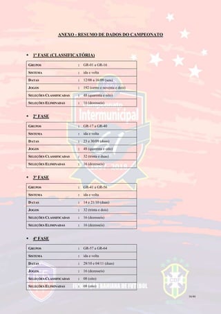 16/44
ANEXO - RESUMO DE DADOS DO CAMPEONATO
 1ª FASE (CLASSIFICATÓRIA)
GRUPOS : GR-01 a GR-16
SISTEMA : ida e volta
DATAS : 12/08 a 16/09 (seis)
JOGOS : 192 (cento e noventa e dois)
SELEÇÕES CLASSIFICADAS : 48 (quarenta e oito)
SELEÇÕES ELIMINADAS : 16 (dezesseis)
 2ª FASE
GRUPOS : GR-17 a GR-40
SISTEMA : ida e volta
DATAS : 23 e 30/09 (duas)
JOGOS : 48 (quarenta e oito)
SELEÇÕES CLASSIFICADAS : 32 (trinta e duas)
SELEÇÕES ELIMINADAS : 16 (dezesseis)
 3ª FASE
GRUPOS : GR-41 a GR-56
SISTEMA : ida e volta
DATAS : 14 e 21/10 (duas)
JOGOS : 32 (trinta e dois)
SELEÇÕES CLASSIFICADAS : 16 (dezesseis)
SELEÇÕES ELIMINADAS : 16 (dezesseis)
 4ª FASE
GRUPOS : GR-57 a GR-64
SISTEMA : ida e volta
DATAS : 28/10 e 04/11 (duas)
JOGOS : 16 (dezesseis)
SELEÇÕES CLASSIFICADAS : 08 (oito)
SELEÇÕES ELIMINADAS : 08 (oito)
 