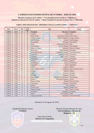 19/44
CAMPEONATO INTERMUNICIPAL DE FUTEBOL - EDIÇÃO 2018
TROFÉU DA SELEÇÃO CAMPEÃ – “VALDEMIRO LIMA DA SILVA” (MERICA)
TROFÉU DA SELEÇÃO VICE CAMPEÃ – “JOSÉ ALBERTO VASCONCELOS DA SILVA” (DENDÊ)
TABELA DOS JOGOS DE IDA / PRIMEIRA FASE (CLASSIFICATÓRIA - 1ª RODADA)
Data Hora GR
Nº de
jogos
Jogo Local
12/08/18 10:30 15 01 Eunápolis x Macaraní Eunápolis
12/08/18 15:00 01 02 Canudos x Cipó Uauá
12/08/18 15:00 01 03 Paulo Afonso x Euclides da Cunha Paulo Afonso
12/08/18 15:00 02 04 Campo Formoso x Senhor do Bonfim Campo Formoso
12/08/18 15:00 02 05 São Domingos x Valente São Domingos
12/08/18 15:00 03 06 Retirolândia x Biritinga Retirolândia
12/08/18 15:00 03 07 Ichú x Conceição do Coité Ichú
12/08/18 15:00 04 08 João Dourado x Feira de Santana João Dourado
12/08/18 15:00 04 09 Morro do Chapéu x Itaberaba Morro do Chapéu
12/08/18 15:00 05 10 Pé de Serra x Santa Bárbara Pé de Serra
12/08/18 15:00 05 11 Conceição da Feira x Riachão do Jacuípe Conceição da Feira
12/08/18 15:00 06 12 Terra Nova x Lauro de Freitas Terra Nova
12/08/18 15:00 06 13 Camaçari x Santo Amaro Camaçari
12/08/18 15:00 07 14 Maragojipe x Saubara Maragojipe
12/08/18 15:00 07 15 Sapeaçu x Cachoeira Sapeaçu
12/08/18 15:00 08 16 Ibirapitanga x Ubaíra Ibirapitanga
12/08/18 15:00 08 17 Jaguaquara x Ipiaú Jaguaquara
12/08/18 15:00 09 18 Ituberá x Valença Ituberá
12/08/18 15:00 09 19 Santo Antônio de Jesus x Ubaitaba Santo Antônio de Jesus
12/08/18 15:00 10 20 Itabuna x Itajuípe Itabuna
12/08/18 15:00 10 21 Ubatã x Uruçuca Gongogí
12/08/18 15:00 11 22 Brumado x Paratinga Brumado
12/08/18 15:00 11 23 São Desidério x Luís Eduardo Magalhães São Desidério
12/08/18 15:00 12 24 Itororó x Vitória da Conquista Itororó
12/08/18 15:00 12 25 Barra do Choça x Itambé Barra do Choça
12/08/18 15:00 13 26 Canavieiras x Camacan Canavieiras
12/08/18 15:00 13 27 Arataca x Una Camacan
12/08/18 15:00 14 28 Floresta Azul x Ibicaraí Floresta Azul
12/08/18 15:00 14 29 Itajú do Colônia x Itapé Itajú do Colônia
12/08/18 15:00 15 30 Pau Brasil x Itapetinga Pau Brasil
12/08/18 15:00 16 31 Prado x Porto Seguro Prado
12/08/18 15:00 16 32 Teixeira de Freitas x Itamarajú Teixeira de Freitas
Salvador, 03 de agosto de 2018.
Ednaldo Rodrigues Gomes
Presidente
Ricardo Nonato Macedo de Lima
Vice-Presidente e Diretor de
Registros - TI
Taíse Silva Galvão
Diretora de Competições
 