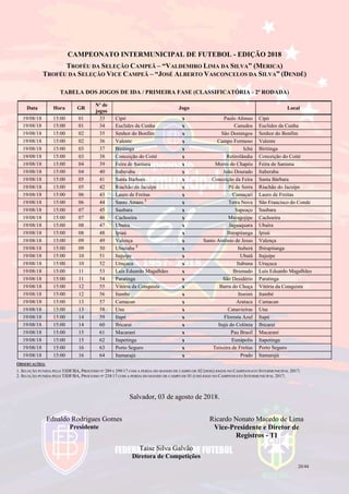 20/44
CAMPEONATO INTERMUNICIPAL DE FUTEBOL - EDIÇÃO 2018
TROFÉU DA SELEÇÃO CAMPEÃ – “VALDEMIRO LIMA DA SILVA” (MERICA)
TROFÉU DA SELEÇÃO VICE CAMPEÃ – “JOSÉ ALBERTO VASCONCELOS DA SILVA” (DENDÊ)
TABELA DOS JOGOS DE IDA / PRIMEIRA FASE (CLASSIFICATÓRIA - 2ª RODADA)
Data Hora GR
Nº de
jogos
Jogo Local
19/08/18 15:00 01 33 Cipó x Paulo Afonso Cipó
19/08/18 15:00 01 34 Euclides da Cunha x Canudos Euclides da Cunha
19/08/18 15:00 02 35 Senhor do Bonfim x São Domingos Senhor do Bonfim
19/08/18 15:00 02 36 Valente x Campo Formoso Valente
19/08/18 15:00 03 37 Biritinga x Ichú Biritinga
19/08/18 15:00 03 38 Conceição do Coité x Retirolândia Conceição do Coité
19/08/18 15:00 04 39 Feira de Santana x Morro do Chapéu Feira de Santana
19/08/18 15:00 04 40 Itaberaba x João Dourado Itaberaba
19/08/18 15:00 05 41 Santa Bárbara x Conceição da Feira Santa Bárbara
19/08/18 15:00 05 42 Riachão do Jacuípe x Pé de Serra Riachão do Jacuípe
19/08/18 15:00 06 43 Lauro de Freitas x Camaçari Lauro de Freitas
19/08/18 15:00 06 44 Santo Amaro 1
x Terra Nova São Francisco do Conde
19/08/18 15:00 07 45 Saubara x Sapeaçu Saubara
19/08/18 15:00 07 46 Cachoeira x Maragojipe Cachoeira
19/08/18 15:00 08 47 Ubaíra x Jaguaquara Ubaíra
19/08/18 15:00 08 48 Ipiaú x Ibirapitanga Ipiaú
19/08/18 15:00 09 49 Valença x Santo Antônio de Jesus Valença
19/08/18 15:00 09 50 Ubaitaba 2
x Ituberá Ibirapitanga
19/08/18 15:00 10 51 Itajuípe x Ubatã Itajuípe
19/08/18 15:00 10 52 Uruçuca x Itabuna Uruçuca
19/08/18 15:00 11 53 Luís Eduardo Magalhães x Brumado Luís Eduardo Magalhães
19/08/18 15:00 11 54 Paratinga x São Desidério Paratinga
19/08/18 15:00 12 55 Vitória da Conquista x Barra do Choça Vitória da Conquista
19/08/18 15:00 12 56 Itambé x Itororó Itambé
19/08/18 15:00 13 57 Camacan x Arataca Camacan
19/08/18 15:00 13 58 Una x Canavieiras Una
19/08/18 15:00 14 59 Itapé x Floresta Azul Itapé
19/08/18 15:00 14 60 Ibicaraí x Itajú do Colônia Ibicaraí
19/08/18 15:00 15 61 Macaraní x Pau Brasil Macaraní
19/08/18 15:00 15 62 Itapetinga x Eunápolis Itapetinga
19/08/18 15:00 16 63 Porto Seguro x Teixeira de Freitas Porto Seguro
19/08/18 15:00 16 64 Itamarajú x Prado Itamarajú
OBSERVAÇÕES:
1. SELEÇÃO PUNIDA PELO TJDF/BA, PROCESSO Nº 289 E 299/17 COM A PERDA DO MANDO DE CAMPO DE 02 (DOIS) JOGOS NO CAMPEONATO INTERMUNICIPAL 2017;
2. SELEÇÃO PUNIDA PELO TJDF/BA, PROCESSO Nº 238/17 COM A PERDA DO MANDO DE CAMPO DE 01 (UM) JOGO NO CAMPEONATO INTERMUNICIPAL 2017;
Salvador, 03 de agosto de 2018.
Ednaldo Rodrigues Gomes
Presidente
Ricardo Nonato Macedo de Lima
Vice-Presidente e Diretor de
Registros - TI
Taíse Silva Galvão
Diretora de Competições
 