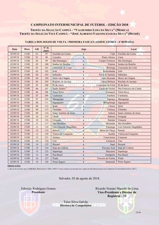 22/44
CAMPEONATO INTERMUNICIPAL DE FUTEBOL - EDIÇÃO 2018
TROFÉU DA SELEÇÃO CAMPEÃ – “VALDEMIRO LIMA DA SILVA” (MERICA)
TROFÉU DA SELEÇÃO VICE CAMPEÃ – “JOSÉ ALBERTO VASCONCELOS DA SILVA” (DENDÊ)
TABELA DOS JOGOS DE VOLTA / PRIMEIRA FASE (CLASSIFICATÓRIA - 4ª RODADA)
Data Hora GR
Nº de
jogos
Jogo Local
02/09/18 15:00 01 97 Euclides da Cunha x Cipó Euclides da Cunha
02/09/18 15:00 01 98 Canudos x Paulo Afonso Uauá
02/09/18 15:00 02 99 São Domingos x Campo Formoso São Domingos
02/09/18 15:00 02 100 Senhor do Bonfim x Valente Senhor do Bonfim
02/09/18 15:00 03 101 Conceição do Coité x Biritinga Conceição do Coité
02/09/18 15:00 03 102 Ichú x Retirolândia Ichú
02/09/18 15:00 04 103 Itaberaba x Feira de Santana Itaberaba
02/09/18 15:00 04 104 Morro do Chapéu x João Dourado Morro do Chapéu
02/09/18 15:00 05 105 Riachão do Jacuípe x Santa Bárbara Riachão do Jacuípe
02/09/18 15:00 05 106 Pé de Serra x Conceição da Feira Pé de Serra
02/09/18 15:00 06 107 Santo Amaro 1
x Lauro de Freitas São Francisco do Conde
02/09/18 15:00 06 108 Terra Nova x Camaçari Terra Nova
02/09/18 15:00 07 109 Cachoeira x Saubara Cachoeira
02/09/18 15:00 07 110 Maragojipe x Sapeaçu Maragojipe
02/09/18 15:00 08 111 Jaguaquara x Ibirapitanga Jaguaquara
02/09/18 15:00 08 112 Ipiaú x Ubaíra Ipiaú
02/09/18 15:00 09 113 Ubaitaba x Valença Ubaitaba
02/09/18 15:00 09 114 Santo Antônio de Jesus x Ituberá Santo Antônio de Jesus
02/09/18 15:00 10 115 Ubatã x Itabuna Gongogí
02/09/18 15:00 10 116 Uruçuca x Itajuípe Uruçuca
02/09/18 15:00 11 117 São Desidério x Brumado São Desidério
02/09/18 15:00 11 118 Luís Eduardo Magalhães x Paratinga Luís Eduardo Magalhães
02/09/18 15:00 12 119 Itororó x Barra do Choça Itororó
02/09/18 15:00 12 120 Vitória da Conquista x Itambé Vitória da Conquista
02/09/18 15:00 13 121 Arataca x Canavieiras Camacan
02/09/18 15:00 13 122 Una x Camacan Una
02/09/18 15:00 14 123 Ibicaraí x Itapé Ibicaraí
02/09/18 15:00 14 124 Itajú do Colônia x Floresta Azul Itajú do Colônia
02/09/18 15:00 15 125 Itapetinga x Macaraní Itapetinga
02/09/18 15:00 15 126 Pau Brasil x Eunápolis Pau Brasil
02/09/18 15:00 16 127 Prado x Teixeira de Freitas Prado
02/09/18 15:00 16 128 Porto Seguro x Itamarajú Porto Seguro
OBSERVAÇÕES:
1. SELEÇÃO PUNIDA PELO TJDF/BA, PROCESSO Nº 289 E 299/17 COM A PERDA DO MANDO DE CAMPO DE 02 (DOIS) JOGOS NO CAMPEONATO INTERMUNICIPAL 2017;
Salvador, 03 de agosto de 2018.
Ednaldo Rodrigues Gomes
Presidente
Ricardo Nonato Macedo de Lima
Vice-Presidente e Diretor de
Registros - TI
Taíse Silva Galvão
Diretora de Competições
 