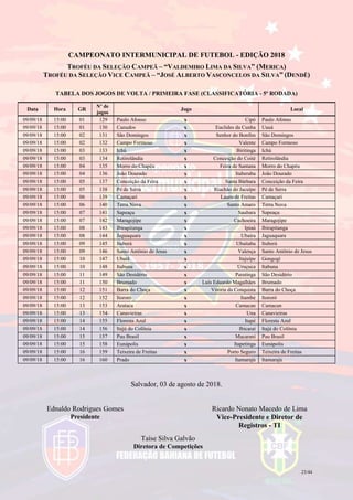 23/44
CAMPEONATO INTERMUNICIPAL DE FUTEBOL - EDIÇÃO 2018
TROFÉU DA SELEÇÃO CAMPEÃ – “VALDEMIRO LIMA DA SILVA” (MERICA)
TROFÉU DA SELEÇÃO VICE CAMPEÃ – “JOSÉ ALBERTO VASCONCELOS DA SILVA” (DENDÊ)
TABELA DOS JOGOS DE VOLTA / PRIMEIRA FASE (CLASSIFICATÓRIA - 5ª RODADA)
Data Hora GR
Nº de
jogos
Jogo Local
09/09/18 15:00 01 129 Paulo Afonso x Cipó Paulo Afonso
09/09/18 15:00 01 130 Canudos x Euclides da Cunha Uauá
09/09/18 15:00 02 131 São Domingos x Senhor do Bonfim São Domingos
09/09/18 15:00 02 132 Campo Formoso x Valente Campo Formoso
09/09/18 15:00 03 133 Ichú x Biritinga Ichú
09/09/18 15:00 03 134 Retirolândia x Conceição do Coité Retirolândia
09/09/18 15:00 04 135 Morro do Chapéu x Feira de Santana Morro do Chapéu
09/09/18 15:00 04 136 João Dourado x Itaberaba João Dourado
09/09/18 15:00 05 137 Conceição da Feira x Santa Bárbara Conceição da Feira
09/09/18 15:00 05 138 Pé de Serra x Riachão do Jacuípe Pé de Serra
09/09/18 15:00 06 139 Camaçari x Lauro de Freitas Camaçari
09/09/18 15:00 06 140 Terra Nova x Santo Amaro Terra Nova
09/09/18 15:00 07 141 Sapeaçu x Saubara Sapeaçu
09/09/18 15:00 07 142 Maragojipe x Cachoeira Maragojipe
09/09/18 15:00 08 143 Ibirapitanga x Ipiaú Ibirapitanga
09/09/18 15:00 08 144 Jaguaquara x Ubaíra Jaguaquara
09/09/18 15:00 09 145 Ituberá x Ubaitaba Ituberá
09/09/18 15:00 09 146 Santo Antônio de Jesus x Valença Santo Antônio de Jesus
09/09/18 15:00 10 147 Ubatã x Itajuípe Gongogí
09/09/18 15:00 10 148 Itabuna x Uruçuca Itabuna
09/09/18 15:00 11 149 São Desidério x Paratinga São Desidério
09/09/18 15:00 11 150 Brumado x Luís Eduardo Magalhães Brumado
09/09/18 15:00 12 151 Barra do Choça x Vitória da Conquista Barra do Choça
09/09/18 15:00 12 152 Itororó x Itambé Itororó
09/09/18 15:00 13 153 Arataca x Camacan Camacan
09/09/18 15:00 13 154 Canavieiras x Una Canavieiras
09/09/18 15:00 14 155 Floresta Azul x Itapé Floresta Azul
09/09/18 15:00 14 156 Itajú do Colônia x Ibicaraí Itajú do Colônia
09/09/18 15:00 15 157 Pau Brasil x Macaraní Pau Brasil
09/09/18 15:00 15 158 Eunápolis x Itapetinga Eunápolis
09/09/18 15:00 16 159 Teixeira de Freitas x Porto Seguro Teixeira de Freitas
09/09/18 15:00 16 160 Prado x Itamarajú Itamarajú
Salvador, 03 de agosto de 2018.
Ednaldo Rodrigues Gomes
Presidente
Ricardo Nonato Macedo de Lima
Vice-Presidente e Diretor de
Registros - TI
Taíse Silva Galvão
Diretora de Competições
 