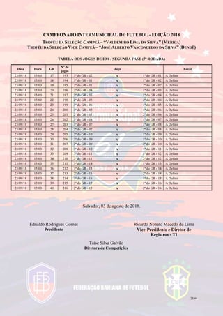 25/44
CAMPEONATO INTERMUNICIPAL DE FUTEBOL - EDIÇÃO 2018
TROFÉU DA SELEÇÃO CAMPEÃ – “VALDEMIRO LIMA DA SILVA” (MERICA)
TROFÉU DA SELEÇÃO VICE CAMPEÃ – “JOSÉ ALBERTO VASCONCELOS DA SILVA” (DENDÊ)
TABELA DOS JOGOS DE IDA / SEGUNDA FASE (7ª RODADA)
Data Hora GR
Nº de
jogos
Jogo Local
23/09/18 15:00 17 193 3ª do GR - 02 x 1ª do GR - 01 A Definir
23/09/18 15:00 18 194 3ª do GR - 01 x 1ª do GR - 02 A Definir
23/09/18 15:00 19 195 2ª do GR - 01 x 2ª do GR - 02 A Definir
23/09/18 15:00 20 196 3ª do GR - 04 x 1ª do GR - 03 A Definir
23/09/18 15:00 21 197 3ª do GR - 03 x 1ª do GR - 04 A Definir
23/09/18 15:00 22 198 2ª do GR - 03 x 2ª do GR - 04 A Definir
23/09/18 15:00 23 199 3ª do GR - 06 x 1ª do GR - 05 A Definir
23/09/18 15:00 24 200 3ª do GR - 05 x 1ª do GR - 06 A Definir
23/09/18 15:00 25 201 2ª do GR - 05 x 2ª do GR - 06 A Definir
23/09/18 15:00 26 202 3ª do GR - 08 x 1ª do GR - 07 A Definir
23/09/18 15:00 27 203 3ª do GR - 07 x 1ª do GR - 08 A Definir
23/09/18 15:00 28 204 2ª do GR - 07 x 2ª do GR - 08 A Definir
23/09/18 15:00 29 205 3ª do GR - 10 x 1ª do GR - 09 A Definir
23/09/18 15:00 30 206 3ª do GR - 09 x 1ª do GR - 10 A Definir
23/09/18 15:00 31 207 2ª do GR - 09 x 2ª do GR - 10 A Definir
23/09/18 15:00 32 208 3ª do GR - 12 x 1ª do GR - 11 A Definir
23/09/18 15:00 33 209 3ª do GR - 11 x 1ª do GR - 12 A Definir
23/09/18 15:00 34 210 2ª do GR - 11 x 2ª do GR - 12 A Definir
23/09/18 15:00 35 211 3ª do GR - 14 x 1ª do GR - 13 A Definir
23/09/18 15:00 36 212 3ª do GR - 13 x 1ª do GR - 14 A Definir
23/09/18 15:00 37 213 2ª do GR - 13 x 2ª do GR - 14 A Definir
23/09/18 15:00 38 214 3ª do GR - 16 x 1ª do GR - 15 A Definir
23/09/18 15:00 39 215 3ª do GR - 15 x 1ª do GR - 16 A Definir
23/09/18 15:00 40 216 2ª do GR - 15 x 2ª do GR - 16 A Definir
Salvador, 03 de agosto de 2018.
Ednaldo Rodrigues Gomes
Presidente
Ricardo Nonato Macedo de Lima
Vice-Presidente e Diretor de
Registros - TI
Taíse Silva Galvão
Diretora de Competições
 