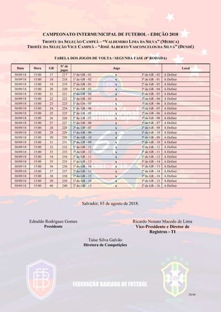 26/44
CAMPEONATO INTERMUNICIPAL DE FUTEBOL - EDIÇÃO 2018
TROFÉU DA SELEÇÃO CAMPEÃ – “VALDEMIRO LIMA DA SILVA” (MERICA)
TROFÉU DA SELEÇÃO VICE CAMPEÃ – “JOSÉ ALBERTO VASCONCELOS DA SILVA” (DENDÊ)
TABELA DOS JOGOS DE VOLTA / SEGUNDA FASE (8ª RODADA)
Data Hora GR
Nº de
jogos
Jogo Local
30/09/18 15:00 17 217 1ª do GR - 01 x 3ª do GR - 02 A Definir
30/09/18 15:00 18 218 1ª do GR - 02 x 3ª do GR - 01 A Definir
30/09/18 15:00 19 219 2ª do GR - 01 x 2ª do GR - 02 A Definir
30/09/18 15:00 20 220 1ª do GR - 03 x 3ª do GR - 04 A Definir
30/09/18 15:00 21 221 1ª do GR - 04 x 3ª do GR - 03 A Definir
30/09/18 15:00 22 222 2ª do GR - 03 x 2ª do GR - 04 A Definir
30/09/18 15:00 23 223 1ª do GR - 05 x 3ª do GR - 06 A Definir
30/09/18 15:00 24 224 1ª do GR - 06 x 3ª do GR - 05 A Definir
30/09/18 15:00 25 225 2ª do GR - 05 x 2ª do GR - 06 A Definir
30/09/18 15:00 26 226 1ª do GR - 07 x 3ª do GR - 08 A Definir
30/09/18 15:00 27 227 1ª do GR - 08 x 3ª do GR - 07 A Definir
30/09/18 15:00 28 228 2ª do GR - 07 x 2ª do GR - 08 A Definir
30/09/18 15:00 29 229 1ª do GR - 09 x 3ª do GR - 10 A Definir
30/09/18 15:00 30 230 1ª do GR - 10 x 3ª do GR - 09 A Definir
30/09/18 15:00 31 231 2ª do GR - 09 x 2ª do GR - 10 A Definir
30/09/18 15:00 32 232 1ª do GR - 11 x 3ª do GR - 12 A Definir
30/09/18 15:00 33 233 1ª do GR - 12 x 3ª do GR - 11 A Definir
30/09/18 15:00 34 234 2ª do GR - 11 x 2ª do GR - 12 A Definir
30/09/18 15:00 35 235 1ª do GR - 13 x 3ª do GR - 14 A Definir
30/09/18 15:00 36 236 1ª do GR - 14 x 3ª do GR - 13 A Definir
30/09/18 15:00 37 237 2ª do GR - 13 x 2ª do GR - 14 A Definir
30/09/18 15:00 38 238 1ª do GR - 15 x 3ª do GR - 16 A Definir
30/09/18 15:00 39 239 1ª do GR - 16 x 3ª do GR - 15 A Definir
30/09/18 15:00 40 240 2ª do GR - 15 x 2ª do GR - 16 A Definir
Salvador, 03 de agosto de 2018.
Ednaldo Rodrigues Gomes
Presidente
Ricardo Nonato Macedo de Lima
Vice-Presidente e Diretor de
Registros - TI
Taíse Silva Galvão
Diretora de Competições
 