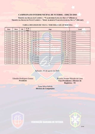 28/44
CAMPEONATO INTERMUNICIPAL DE FUTEBOL - EDIÇÃO 2018
TROFÉU DA SELEÇÃO CAMPEÃ – “VALDEMIRO LIMA DA SILVA” (MERICA)
TROFÉU DA SELEÇÃO VICE CAMPEÃ – “JOSÉ ALBERTO VASCONCELOS DA SILVA” (DENDÊ)
TABELA DOS JOGOS DE VOLTA / TERCEIRA FASE (10ª RODADA)
Data Hora GR
Nº de
jogos
Jogo Local
21/10/18 15:00 41 257 1ª do GR - 17 x 1ª do GR - 20 A Definir
21/10/18 15:00 42 258 1ª do GR - 18 x 1ª do GR - 21 A Definir
21/10/18 15:00 43 259 1ª do GR - 19 x 1ª do GR - 22 A Definir
21/10/18 15:00 44 260 1ª do GR - 23 x 1ª do GR - 26 A Definir
21/10/18 15:00 45 261 1ª do GR - 24 x 1ª do GR - 27 A Definir
21/10/18 15:00 46 262 1ª do GR - 25 x 1ª do GR - 28 A Definir
21/10/18 15:00 47 263 1ª do GR - 29 x 1ª do GR - 32 A Definir
21/10/18 15:00 48 264 1ª do GR - 30 x 1ª do GR - 33 A Definir
21/10/18 15:00 49 265 1ª do GR - 31 x 1ª do GR - 34 A Definir
21/10/18 15:00 50 266 1ª do GR - 35 x 1ª do GR - 38 A Definir
21/10/18 15:00 51 267 1ª do GR - 36 x 1ª do GR - 39 A Definir
21/10/18 15:00 52 268 1ª do GR - 37 x 1ª do GR - 40 A Definir
21/10/18 15:00 53 269 25ª Colocada x 32ª Colocada A Definir
21/10/18 15:00 54 270 26ª Colocada x 31ª Colocada A Definir
21/10/18 15:00 55 271 27ª Colocada x 30ª Colocada A Definir
21/10/18 15:00 56 272 28ª Colocada x 29ª Colocada A Definir
Salvador, 03 de agosto de 2018.
Ednaldo Rodrigues Gomes
Presidente
Ricardo Nonato Macedo de Lima
Vice-Presidente e Diretor de
Registros - TI
Taíse Silva Galvão
Diretora de Competições
 