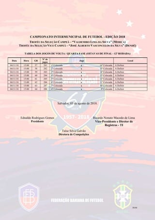 30/44
CAMPEONATO INTERMUNICIPAL DE FUTEBOL - EDIÇÃO 2018
TROFÉU DA SELEÇÃO CAMPEÃ – “VALDEMIRO LIMA DA SILVA” (MERICA)
TROFÉU DA SELEÇÃO VICE CAMPEÃ – “JOSÉ ALBERTO VASCONCELOS DA SILVA” (DENDÊ)
TABELA DOS JOGOS DE VOLTA / QUARTA FASE (OITAVAS DE FINAL - 12ª RODADA)
Data Hora GR
Nº de
jogos
Jogo Local
04/11/18 15:00 57 281 1ª Colocada x 16ª Colocada A Definir
04/11/18 15:00 58 282 2ª Colocada x 15ª Colocada A Definir
04/11/18 15:00 59 283 3ª Colocada x 14ª Colocada A Definir
04/11/18 15:00 60 284 4ª Colocada x 13ª Colocada A Definir
04/11/18 15:00 61 285 5ª Colocada x 12ª Colocada A Definir
04/11/18 15:00 62 286 6ª Colocada x 11ª Colocada A Definir
04/11/18 15:00 63 287 7ª Colocada x 10ª Colocada A Definir
04/11/18 15:00 64 288 8ª Colocada x 9ª Colocada A Definir
Salvador, 03 de agosto de 2018.
Ednaldo Rodrigues Gomes
Presidente
Ricardo Nonato Macedo de Lima
Vice-Presidente e Diretor de
Registros - TI
Taíse Silva Galvão
Diretora de Competições
 