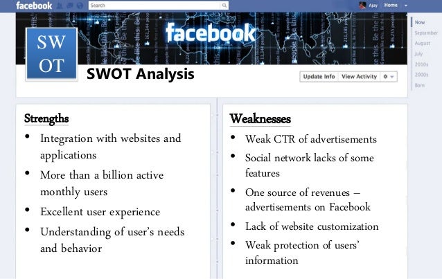 Facebook ipo swot analysis