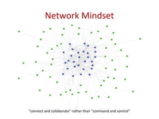 Network Mindset




“connect and collaborate” rather than “command and control”
 