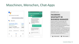 Corporate Dialog | 15
Maschinen, Menschen, Chat-Apps
 
