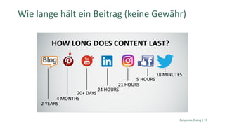 Corporate Dialog | 19
Wie lange hält ein Beitrag (keine Gewähr)
 