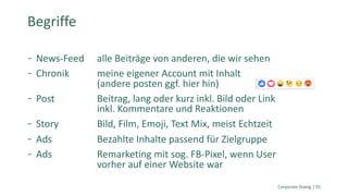 News-Feed alle Beiträge von anderen, die wir sehen
Chronik meine eigener Account mit Inhalt
(andere posten ggf. hier hin)
Post Beitrag, lang oder kurz inkl. Bild oder Link
inkl. Kommentare und Reaktionen
Story Bild, Film, Emoji, Text Mix, meist Echtzeit
Ads Bezahlte Inhalte passend für Zielgruppe
Ads Remarketing mit sog. FB-Pixel, wenn User
vorher auf einer Website war
Corporate Dialog | 55
Begriffe
 