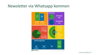 Corporate Dialog | 63
Newsletter via Whatsapp kommen
 