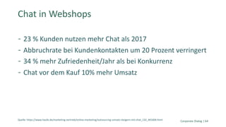 Corporate Dialog | 64
Chat in Webshops
23 % Kunden nutzen mehr Chat als 2017
Abbruchrate bei Kundenkontakten um 20 Prozent verringert
34 % mehr Zufriedenheit/Jahr als bei Konkurrenz
Chat vor dem Kauf 10% mehr Umsatz
Quelle: https://www.haufe.de/marketing-vertrieb/online-marketing/outsourcing-umsatz-steigern-mit-chat_132_441604.html
 