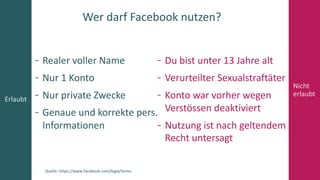 Realer voller Name
Nur 1 Konto
Nur private Zwecke
Genaue und korrekte pers.
Informationen
Du bist unter 13 Jahre alt
Verurteilter Sexualstraftäter
Konto war vorher wegen
Verstössen deaktiviert
Nutzung ist nach geltendem
Recht untersagt
69
Erlaubt
Nicht
erlaubt
Wer darf Facebook nutzen?
Quelle: https://www.facebook.com/legal/terms
 