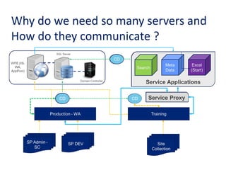 03 setting up database server sample | PDF