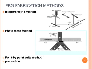 FBG FABRICATION METHODS
 Interferometric Method
 Photo mask Method
 Point by point write method
 production 8
 