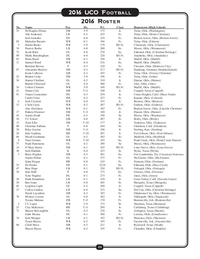 2016 Nebraska Football Depth Chart