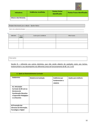 Pontos Fortes
      Indicadores           Evidências recolhidas                      Pontos Fracos Identificados
                                                     Identificados

leitura e das literacias.




Secção B – referente aos outros domínios, que não sendo objecto de avaliação neste ano lectivo,
testemunham o seu desempenho nas diferentes áreas de funcionamento da BE. (A, C e D)



         A . Apoio ao Desenvolvimento Curricular

 Subdomínio                 Relatório de Avaliação    Evidências que    Acções para melhoria
                                                      fundamentam o
                                                      relatório

 A1. Articulação
 Curricular da BE com as
 Estruturas de
 Coordenação Educativa
 e Supervisão Pedagógica
 e os Docentes



A2 Promoção das
Literacias da Informação,
Tecnológica e Digital




                                                                                               10
 