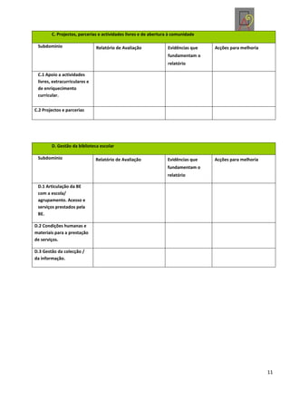 C. Projectos, parcerias e actividades livres e de abertura à comunidade

 Subdomínio                    Relatório de Avaliação            Evidências que   Acções para melhoria
                                                                 fundamentam o
                                                                 relatório

 C.1 Apoio a actividades
 livres, extracurriculares e
 de enriquecimento
 curricular.


C.2 Projectos e parcerias




        D. Gestão da biblioteca escolar

 Subdomínio                    Relatório de Avaliação            Evidências que   Acções para melhoria
                                                                 fundamentam o
                                                                 relatório

 D.1 Articulação da BE
 com a escola/
 agrupamento. Acesso e
 serviços prestados pela
 BE.

D.2 Condições humanas e
materiais para a prestação
de serviços.

D.3 Gestão da colecção /
da informação.




                                                                                                         11
 