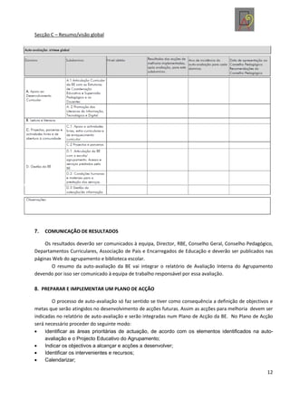 Secção C – Resumo/visão global




7.   COMUNICAÇÃO DE RESULTADOS

    Os resultados deverão ser comunicados à equipa, Director, RBE, Conselho Geral, Conselho Pedagógico,
Departamentos Curriculares, Associação de Pais e Encarregados de Educação e deverão ser publicados nas
páginas Web do agrupamento e biblioteca escolar.
        O resumo da auto-avaliação da BE vai integrar o relatório de Avaliação Interna do Agrupamento
devendo por isso ser comunicado à equipa de trabalho responsável por essa avaliação.

8. PREPARAR E IMPLEMENTAR UM PLANO DE ACÇÃO

        O processo de auto-avaliação só faz sentido se tiver como consequência a definição de objectivos e
metas que serão atingidos no desenvolvimento de acções futuras. Assim as acções para melhoria devem ser
indicadas no relatório de auto-avaliação e serão integradas num Plano de Acção da BE. No Plano de Acção
será necessário proceder do seguinte modo:
     Identificar as áreas prioritárias de actuação, de acordo com os elementos identificados na auto-
     avaliação e o Projecto Educativo do Agrupamento;
     Indicar os objectivos a alcançar e acções a desenvolver;
     Identificar os intervenientes e recursos;
     Calendarizar;

                                                                                                       12
 