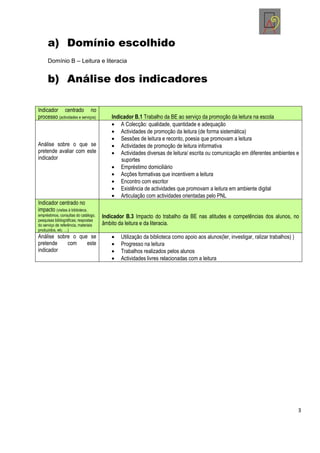 a) Domínio escolhido
     Domínio B – Leitura e literacia


     b) Análise dos indicadores

Indicador centrado no
processo (actividades e serviços)         Indicador B.1 Trabalho da BE ao serviço da promoção da leitura na escola
                                              A Colecção: qualidade, quantidade e adequação
                                              Actividades de promoção da leitura (de forma sistemática)
                                              Sessões de leitura e reconto, poesia que promovam a leitura
Análise sobre o que se                        Actividades de promoção de leitura informativa
pretende avaliar com este                     Actividades diversas de leitura/ escrita ou comunicação em diferentes ambientes e
indicador                                     suportes
                                              Empréstimo domiciliário
                                              Acções formativas que incentivem a leitura
                                              Encontro com escritor
                                              Existência de actividades que promovam a leitura em ambiente digital
                                              Articulação com actividades orientadas pelo PNL
Indicador centrado no
impacto (visitas à biblioteca,
empréstimos, consultas do catálogo,   Indicador B.3 Impacto do trabalho da BE nas atitudes e competências dos alunos, no
pesquisas bibliográficas; respostas
do serviço de referência, materiais   âmbito da leitura e da literacia.
produzidos, etc. …)
Análise sobre o que se                        Utilização da biblioteca como apoio aos alunos(ler, investigar, ralizar trabalhos) )
pretende    com    este                       Progresso na leitura
indicador                                     Trabalhos realizados pelos alunos
                                              Actividades livres relacionadas com a leitura




                                                                                                                                     3
 