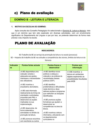 c) Plano de avaliação
      DOMÍNIO B - LEITURA E LITERACIA

 1.   MOTIVO DA ESCOLHA DO DOMÍNIO:

     Após consulta doo Conselho Pedagógico foi seleccionado o Domínio B, Leitura e literacia, visto
 que é um domínio que tem sido explorado em diversas actividades, com um envolvimento
 significativo do Departamento de Línguas e que por isso, se pretende determinar de forma mais
 precisa o seu impacto na escola.


      PLANO DE AVALIAÇÃO

                                         INDICADORES:

          B1-Trabalho da BE ao serviço da promoção da leitura na escola (processo)
B2 – Impacto do trabalho da BE nas atitudes e competências dos alunos, âmbito da leitura e da
                                          literacia

Indicador     Pontos fortes actuais            Pontos fracos a                 Pontos sem
es                                              desenvolver                    informação

              A BE disponibiliza uma       A BE identifica novos           A BE incentiva a
            colecção variada e            públicos e adequa a            leitura em ambientes
            adequada aos gostos,          colecção e as práticas às      digitais explorando as
            interesses e necessidades     necessidades desses            possibilidades facultadas
            dos utilizadores.             públicos (CEF).                pela WEB
             A BE incentiva o               A BE identifica
            empréstimo domiciliário.      problemáticas e dificuldades
                                          neste domínio e deve
             A BE está informada          delineia acções e programas
            relativamente às linhas de    que melhorem as situações
            orientação e actividades      identificadas.
            propostas pelo PNL e
            desenvolve as acções            A BE promove acções
            implicadas na sua             formativas que ajudem a
            implementação.                desenvolver as
                                          competências na área da
             A BE desenvolve, de          leitura.
            forma sistemática,
            actividades no âmbito da        A BE incentiva a leitura
            promoção da leitura.          informativa, articulando com
                                          os departamentos
             A BE promove encontros       curriculares no
            com escritores ou outros
                                                                                                     4
 
