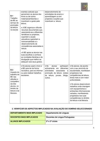 eventos culturais que          desenvolvimento de
               aproximem os alunos dos        actividades de ensino e
B.1            livros ou de outros            aprendizagem ou em
Trabalho       materiais/ambientes e          projectos e acções que
da BE ao       incentivem o gosto pela        incentivem a leitura.
serviço da     leitura.
promoção
da leitura       A BE organiza e difunde
na escola      recursos documentais que,
               associando-se a diferentes
               temáticas ou projectos,
               suportam a acção
               educativa e garantem a
               transversalidade e o
               desenvolvimento de
               competências associadas à
               leitura.

                A BE apoia os alunos nas
               suas escolhas e conhece
               as novidades literárias e de
               divulgação que melhor se
               adequam aos seus gostos.

                 Os alunos usam o livro e      Os      alunos   participam     Os alunos, de acordo
               a BE para ler de forma         activamente em diferentes      com o seu ano/ciclo de
B.3            recreativa, para se informar   actividades associadas à       escolaridade, manifestam
Impacto do     ou para realizar trabalhos     promoção da leitura: clubes    progressos nas
trabalho da    escolares.                                                    competências de leitura,
                                              de leitura, jornais, blogs,
BE nas                                                                       lendo mais e com maior
                                              outros.
atitudes e                                                                   profundidade.
competênc
ias dos                                                                        Os alunos desenvolvem
alunos, no                                                                   trabalhos onde interagem
âmbito da                                                                    com equipamentos e
leitura e da                                                                 ambientes informacionais
literacia.                                                                   variados, manifestando
                                                                             progressos nas suas
                                                                             competências no âmbito
                                                                             da leitura e da literacia.



  2. VERIFICAR OS ASPECTOS IMPLICADOS NA AVALIAÇÃO DO DOMÍNIO SELECCIONADO

DEPARTAMENTO MAIS IMPLICADO                    Departamento de Línguas

DOCENTES MAIS IMPLICADOS                       Docentes de Língua Portuguesa

ALUNOS IMPLICADOS                              2º e 3º ciclos


                                                                                                          5
 