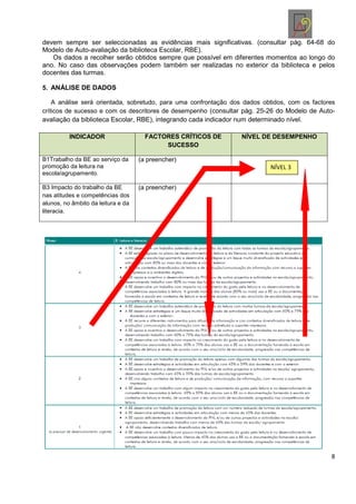 devem sempre ser seleccionadas as evidências mais significativas. (consultar pág. 64-68 do
Modelo de Auto-avaliação da biblioteca Escolar, RBE).
   Os dados a recolher serão obtidos sempre que possível em diferentes momentos ao longo do
ano. No caso das observações podem também ser realizadas no exterior da biblioteca e pelos
docentes das turmas.

5. ANÁLISE DE DADOS

    A análise será orientada, sobretudo, para uma confrontação dos dados obtidos, com os factores
críticos de sucesso e com os descritores de desempenho (consultar pág. 25-26 do Modelo de Auto-
avaliação da biblioteca Escolar, RBE), integrando cada indicador num determinado nível.

          INDICADOR                   FACTORES CRÍTICOS DE        NÍVEL DE DESEMPENHO
                                           SUCESSO

B1Trabalho da BE ao serviço da      (a preencher)
promoção da leitura na                                                     NÍVEL 3
escola/agrupamento.

B3 Impacto do trabalho da BE        (a preencher)
nas atitudes e competências dos
alunos, no âmbito da leitura e da
literacia.




                                                                                               8
 