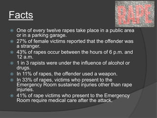 Facts










One of every twelve rapes take place in a public area
or in a parking garage.
27% of female victims reported that the offender was
a stranger.
43% of rapes occur between the hours of 6 p.m. and
12 a.m.
1 in 3 rapists were under the influence of alcohol or
drugs.
In 11% of rapes, the offender used a weapon.
In 33% of rapes, victims who present to the
Emergency Room sustained injuries other than rape
injuries.
41% of rape victims who present to the Emergency
Room require medical care after the attack.

 