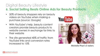 Digital Beauty Lifestyle
6. Social Selling Beats Online Ads for Beauty Products
•  50% of beauty shoppers rely on beauty
videos on YouTube when making a
purchase (source: Google)
•  With YouTube’s help, beauty content
creators provide beauty products to
website owners in exchange for links to
their website
•  The site generated 40% of traffic from
YouTube links and conversion rates
increased to 15%
Michelle	
  Phan’s	
  E-­‐tailers	
  	
  
 