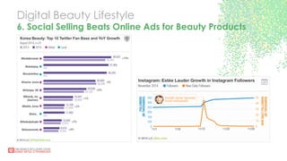 Digital Beauty Lifestyle
6. Social Selling Beats Online Ads for Beauty Products
 