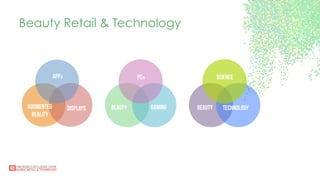 Beauty Retail & Technology
AppS	
  
	
  
Displays	
  Augmented	
  
Reality	
  
PCS	
  
Gaming	
  Beauty	
  
Science	
  
Technology	
  Beauty	
  
 