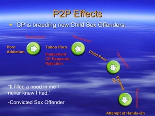FBI Cybercrime Presentation | PPT