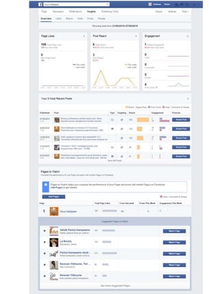 Fb insights example