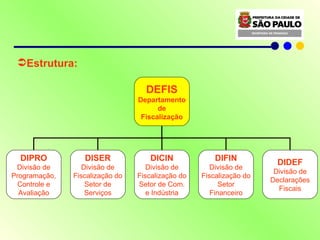 Estrutura: DEFIS Departamento de  Fiscalização DIPRO Divisão de Programação, Controle e Avaliação DISER Divisão de Fiscalização do Setor de Serviços DICIN Divisão de Fiscalização do Setor de Com. e Indústria DIFIN Divisão de Fiscalização do Setor Financeiro DIDEF Divisão de Declarações Fiscais 