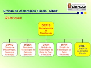 Estrutura: Divisão de Declarações Fiscais - DIDEF DEFIS Departamento de  Fiscalização DIPRO Divisão de Programação, Controle e Avaliação DISER Divisão de Fiscalização do Setor de Serviços DICIN Divisão de Fiscalização do Setor de Com. e Indústria DIFIN Divisão de Fiscalização do Setor Financeiro DIDEF Divisão de Declarações Fiscais 