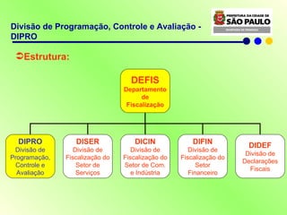 Estrutura: Divisão de Programação, Controle e Avaliação - DIPRO DEFIS Departamento de  Fiscalização DIPRO Divisão de Programação, Controle e Avaliação DISER Divisão de Fiscalização do Setor de Serviços DICIN Divisão de Fiscalização do Setor de Com. e Indústria DIFIN Divisão de Fiscalização do Setor Financeiro DIDEF Divisão de Declarações Fiscais 