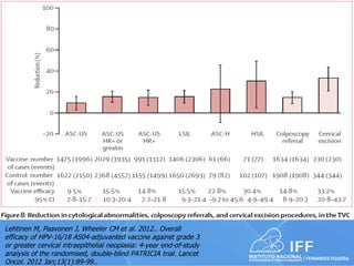 Lehtinen M, Paavonen J, Wheeler CM et al. 2012.. Overall
efficacy of HPV-16/18 AS04-adjuvanted vaccine against grade 3
or greater cervical intraepithelial neoplasia: 4-year end-of-study
analysis of the randomised, double-blind PATRICIA trial. Lancet
Oncol. 2012 Jan;13(1):89-99..
 