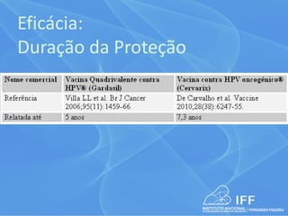 Eficácia:
Duração da Proteção
 