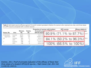 Kreimer, 2011. Proof-of-principle evaluation of the efficacy of fewer than
three doses of a bivalent HPV16/18 vaccine. J Natl Cancer Inst. 2011 Oct
5;103(19):1444-51.
 