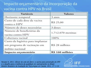 Impacto orçamentário da incorporação da
   vacina contra HPV no Brasil




Novaes H, 2011. Câncer de colo de útero: a vacina para prevenção do HPV
e o desafio para a melhoria da qualidade do rastreamento no Brasil.
Boletim Brasileiro de Avaliação de Tecnologias em Saúde, 2011, 17: 1-14.
 