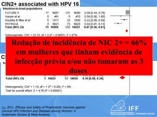 Redução de incidência de NIC 2+ = 66%
         em mulheres que tinham evidência de
        infecção prévia e/ou não tomaram as 3
                        doses



Lu, 2011. Efficacy and Safety of Prophylactic Vaccines against
Cervical HPV Infection and Diseases among Women: A
Systematic Review & Meta-Analysis.
 