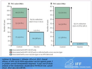 Lehtinen M, Paavonen J, Wheeler CM et al. 2012. Overall
efficacy of HPV-16/18 AS04-adjuvanted vaccine against grade 3
or greater cervical intraepithelial neoplasia: 4-year end-of-study
analysis of the randomised, double-blind PATRICIA trial. Lancet
Oncol. 2012 Jan;13(1):89-99..
 