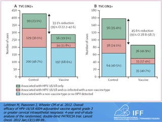 Lehtinen M, Paavonen J, Wheeler CM et al. 2012. Overall
efficacy of HPV-16/18 AS04-adjuvanted vaccine against grade 3
or greater cervical intraepithelial neoplasia: 4-year end-of-study
analysis of the randomised, double-blind PATRICIA trial. Lancet
Oncol. 2012 Jan;13(1):89-99..
 